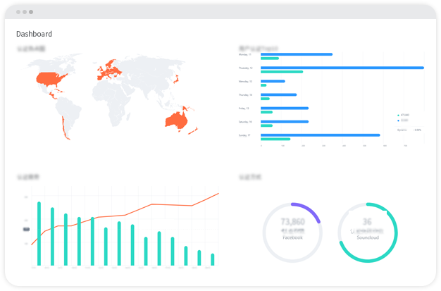 Visualized Authentication Dynamics to Empower Digital Operations