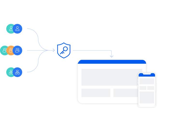 One-Click User Authorization