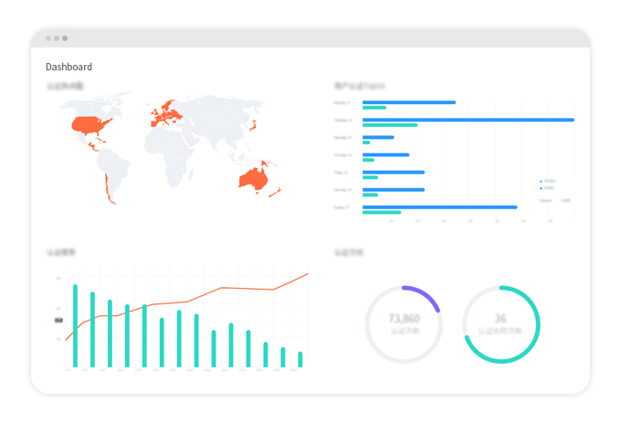 Comprehensive Visualization to Facilitate Digital Decision-Making