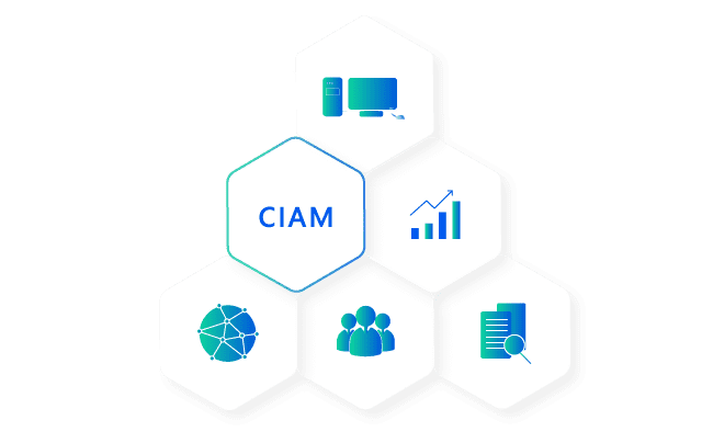 Customer Identity and Access Management (CIAM)