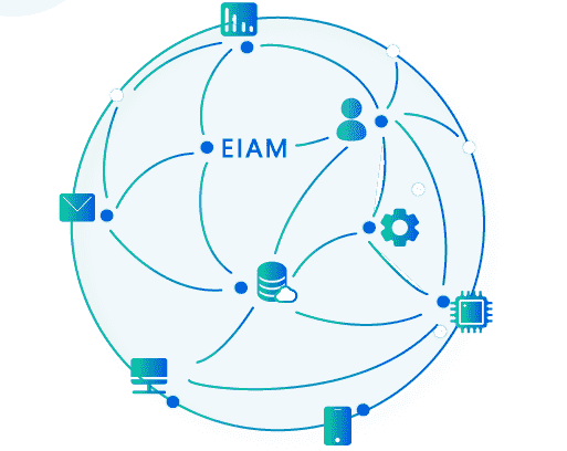 Employee Identity and Access Management (EIAM)