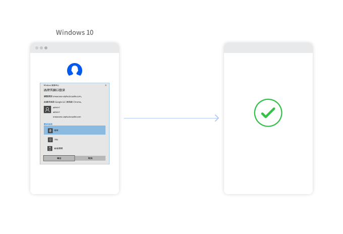 More Secure Passwordless Login Standards