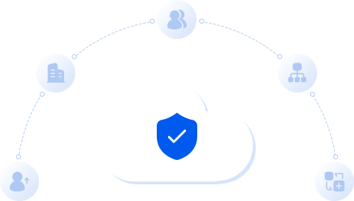 Policy-Based Permission Management