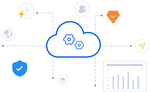 Visualized Permission Model Configuration