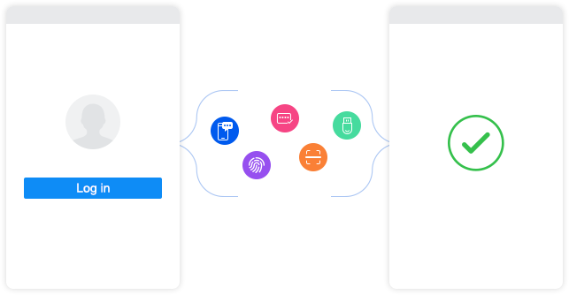 Passwordless Authentication