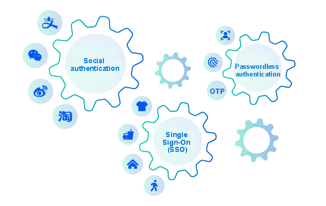 One-Click Integration with Multiple Social Platforms