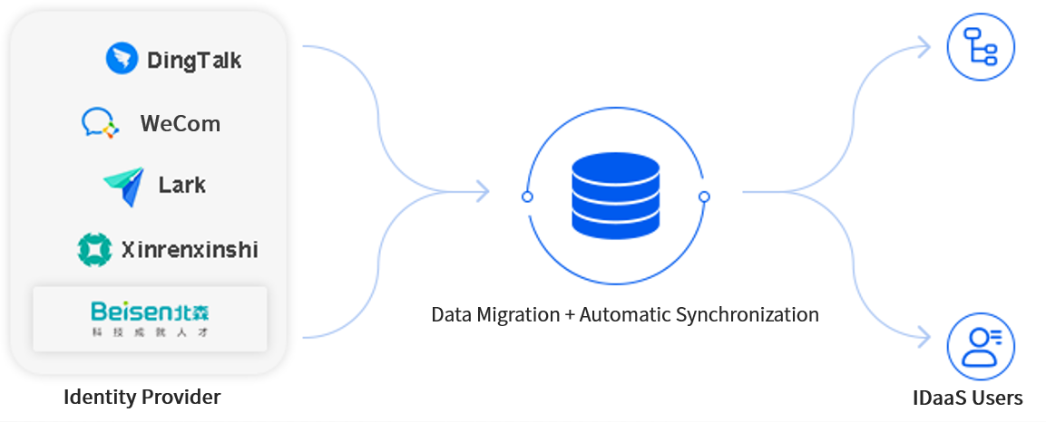 Smooth Migration with Zero Downtime