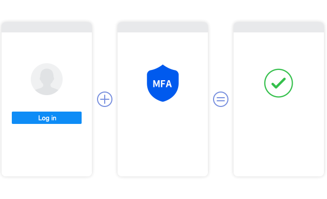 MFA for Stronger Risk Mitigation